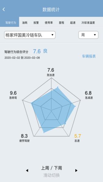江铃智慧车队软件下载,江铃智慧车队,车队app,管理app