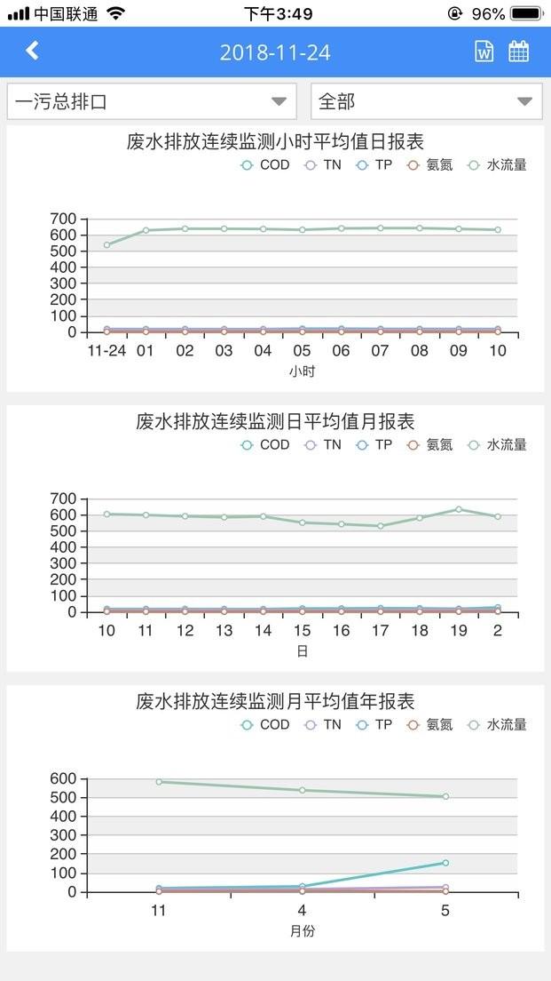 环境数据管家app下载,环境数据管家,环境app,管理app