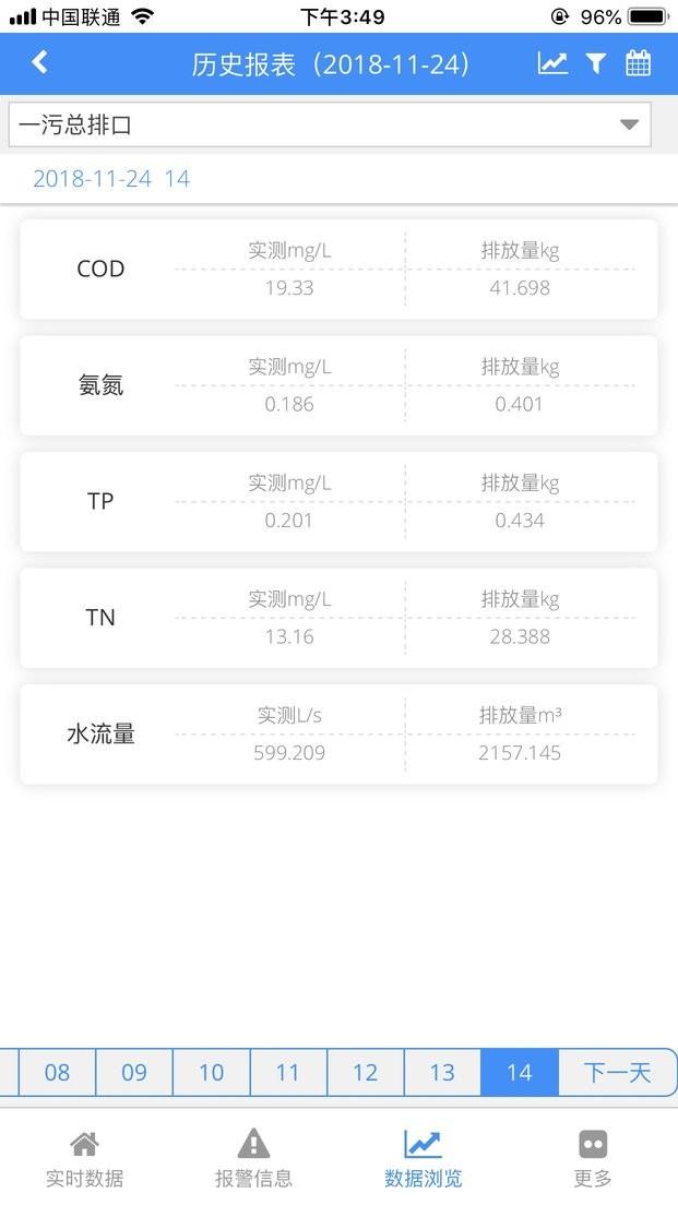 环境数据管家app下载,环境数据管家,环境app,管理app